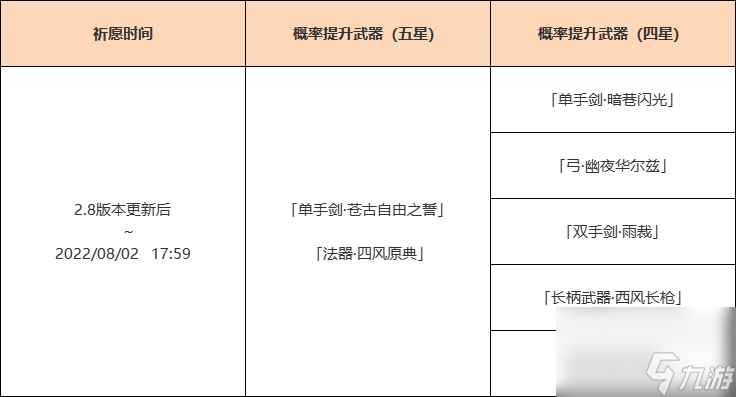 原神万叶复刻武器池是什么万叶复刻武器池一览