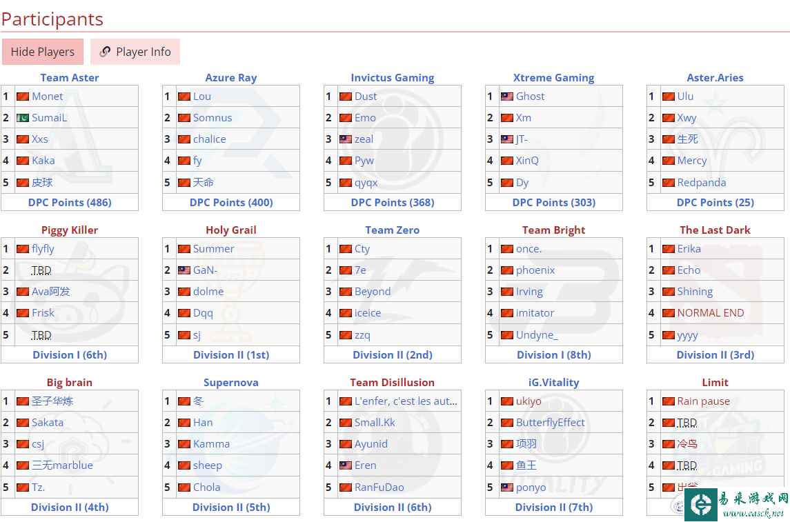 dota2ti12预选赛赛程表分享