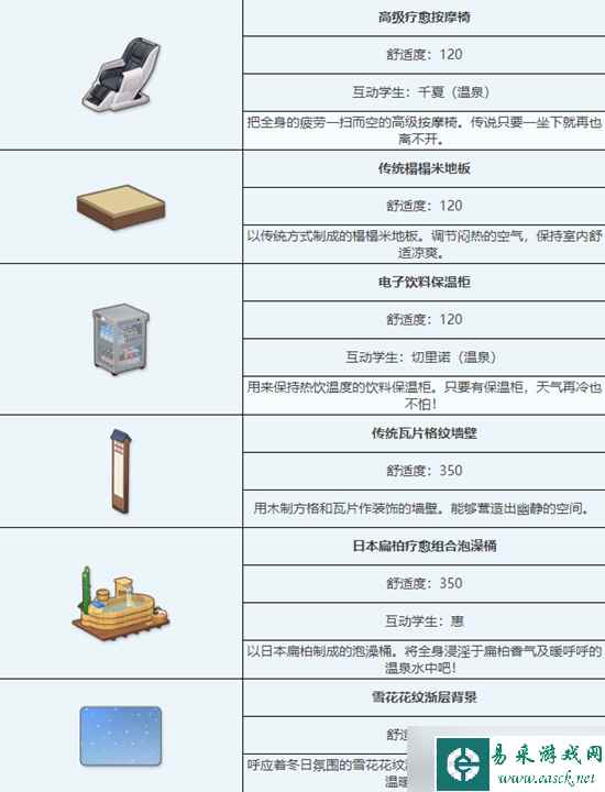 《蔚蓝档案》传统温泉浴场组合家具获取方法