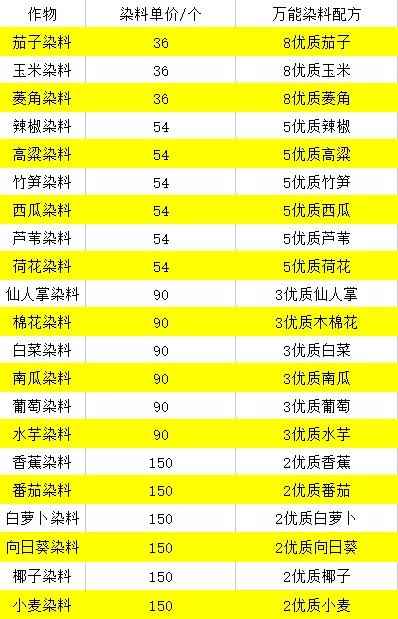 《逆水寒手游》庄园资材获取攻略