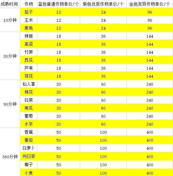 《逆水寒手游》庄园资材获取攻略