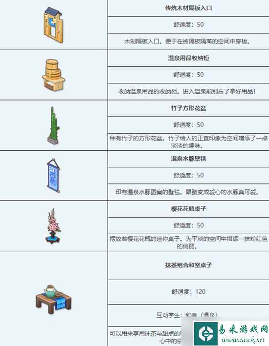 《蔚蓝档案》传统温泉浴场组合家具获取方法