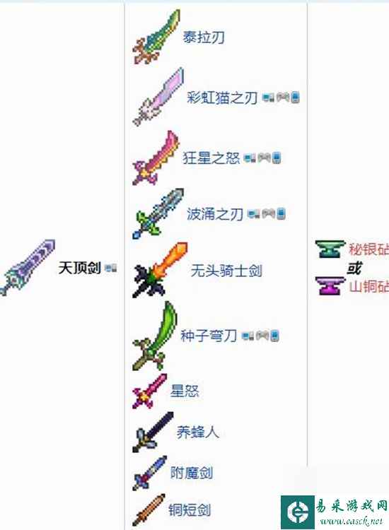 泰拉瑞亚天顶剑合成表 泰拉瑞亚天顶剑合成表一览