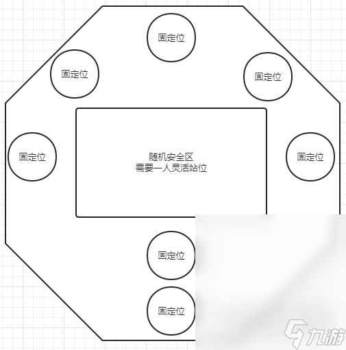 《命运方舟》日月鹿打法要点站位图