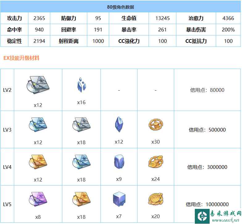 《蔚蓝档案》绫音(泳装)强度介绍一览