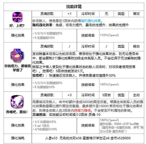 《第七史诗》史莱姆强度解析一览