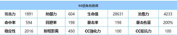 《蔚蓝档案》董技能强度分析