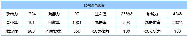 《蔚蓝档案》切里诺技能效果分享