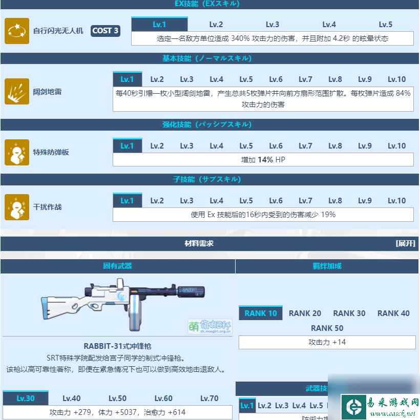 蔚蓝档案月雪宫子怎么样