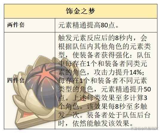 《原神》4.0版本水主圣遗物选择推荐