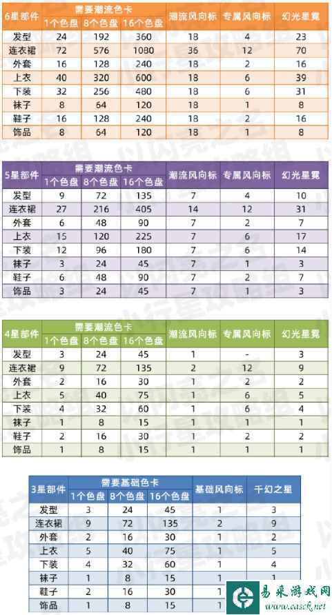 《以闪亮之名》时装染色道具获取攻略