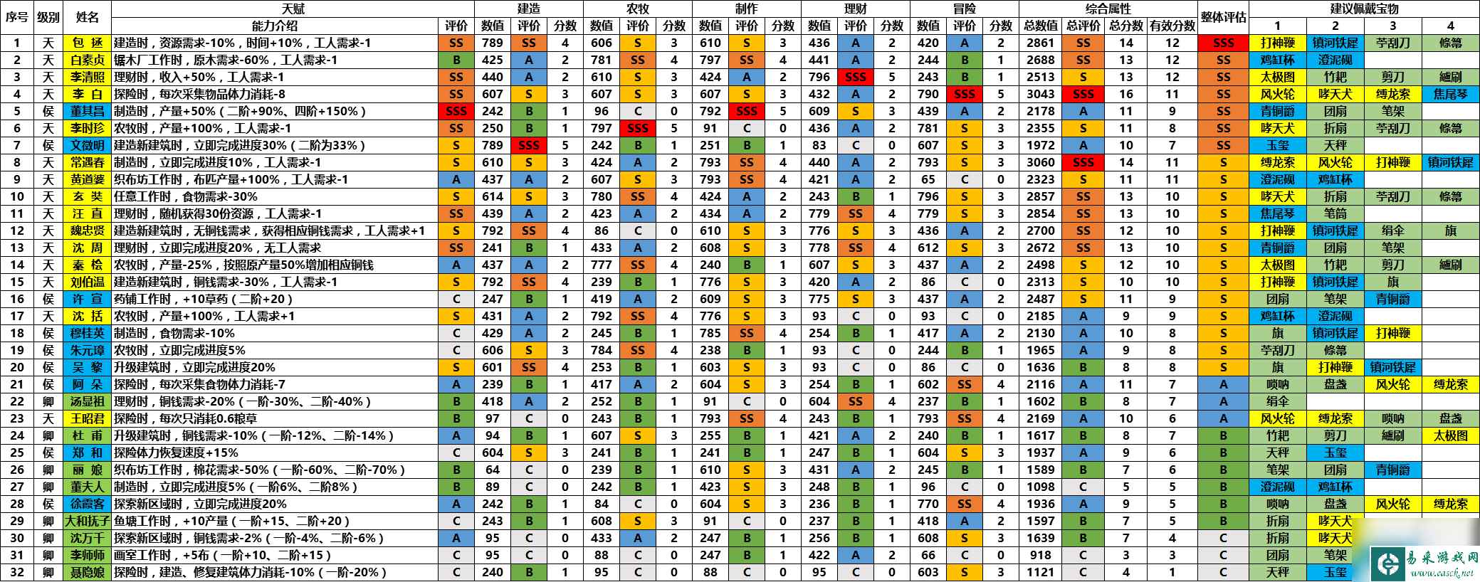 江南百景图人物珍宝大全