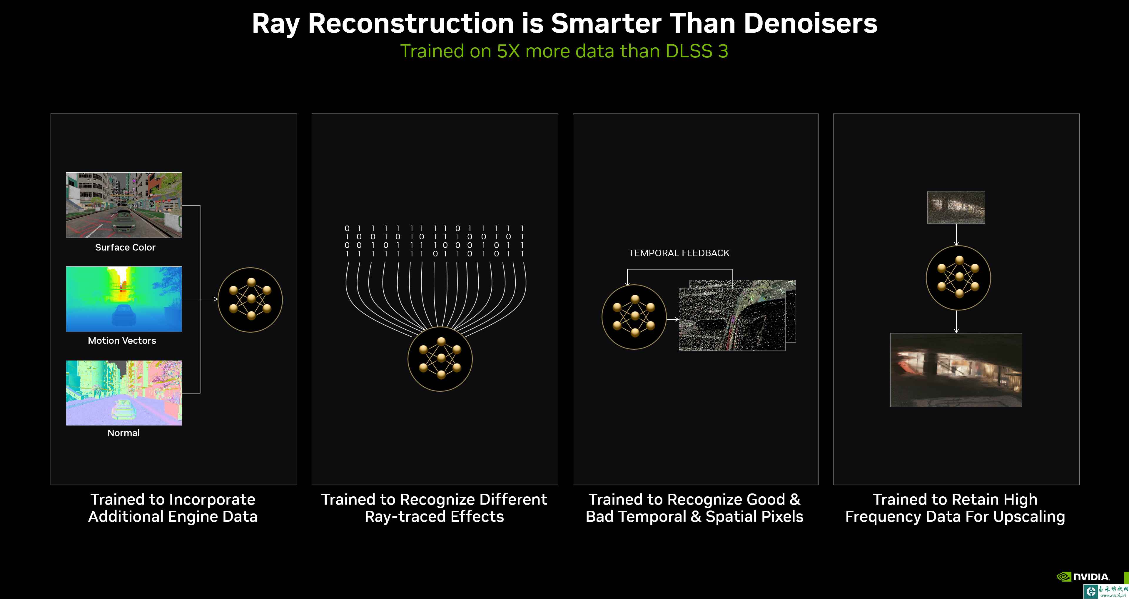 NVIDIA DLSS 3.5深度讲解：借助 AI 提升光线追踪