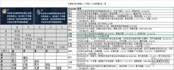 《盖娅迷航》元素反应介绍