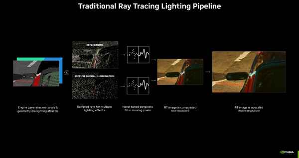 NVIDIA DLSS 3.5深度讲解：借助 AI 提升光线追踪