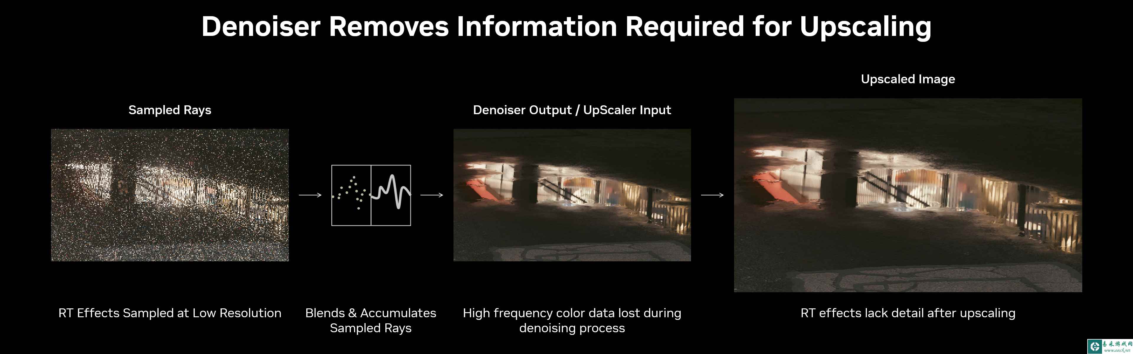 NVIDIA DLSS 3.5深度讲解：借助 AI 提升光线追踪