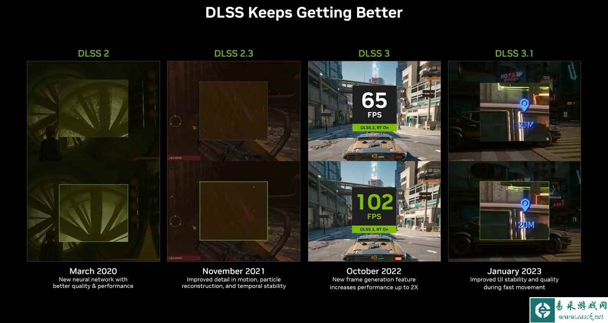 NVIDIA DLSS 3.5深度讲解：借助 AI 提升光线追踪