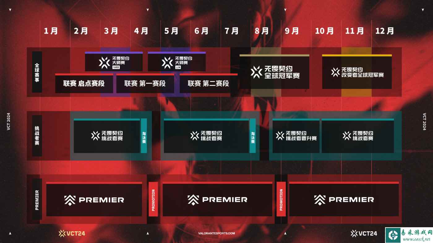 无畏契约VCT公布 2024 电竞赛季计划：中国赛区成为第四个官方联赛