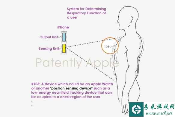 苹果新健康专利公布：可用手机和手表检测呼吸状况！