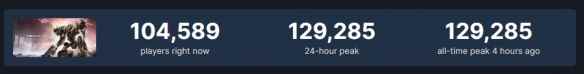 《装甲核心6》今日发售！Steam火爆 在线人数接近13万