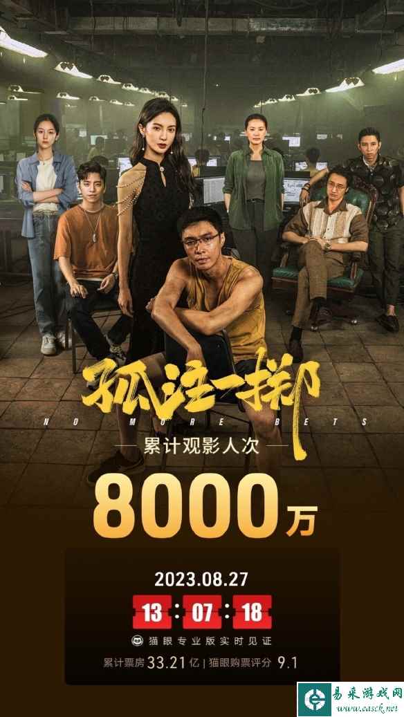 电影《孤注一掷》票房破33亿 观影人次突破8000万！