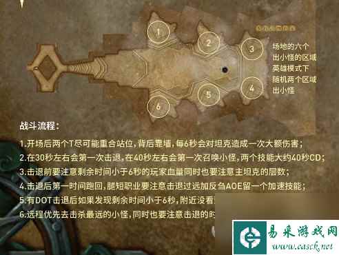 魔兽世界8.0奥迪尔攻略三号BOSS腐臭吞噬者打法介绍