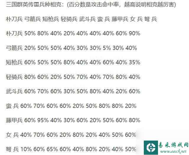 三国群英传3兵种相克图表及阵型完美解析（兵种介绍和数据分析）