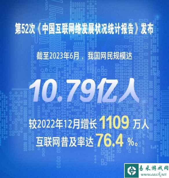 统计：我国网民规模达10.79亿 互联网普及率达76.4%