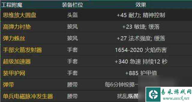 魔兽工程学摩托车图纸在哪学 摩托车材料、结构图解及配方大全