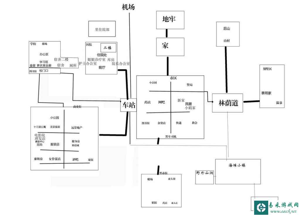 吊丝猎艳记完结版通关攻略 主线支线剧情+全角色攻略详解