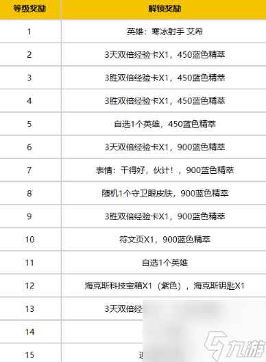 《英雄联盟》新手专区新内容介绍