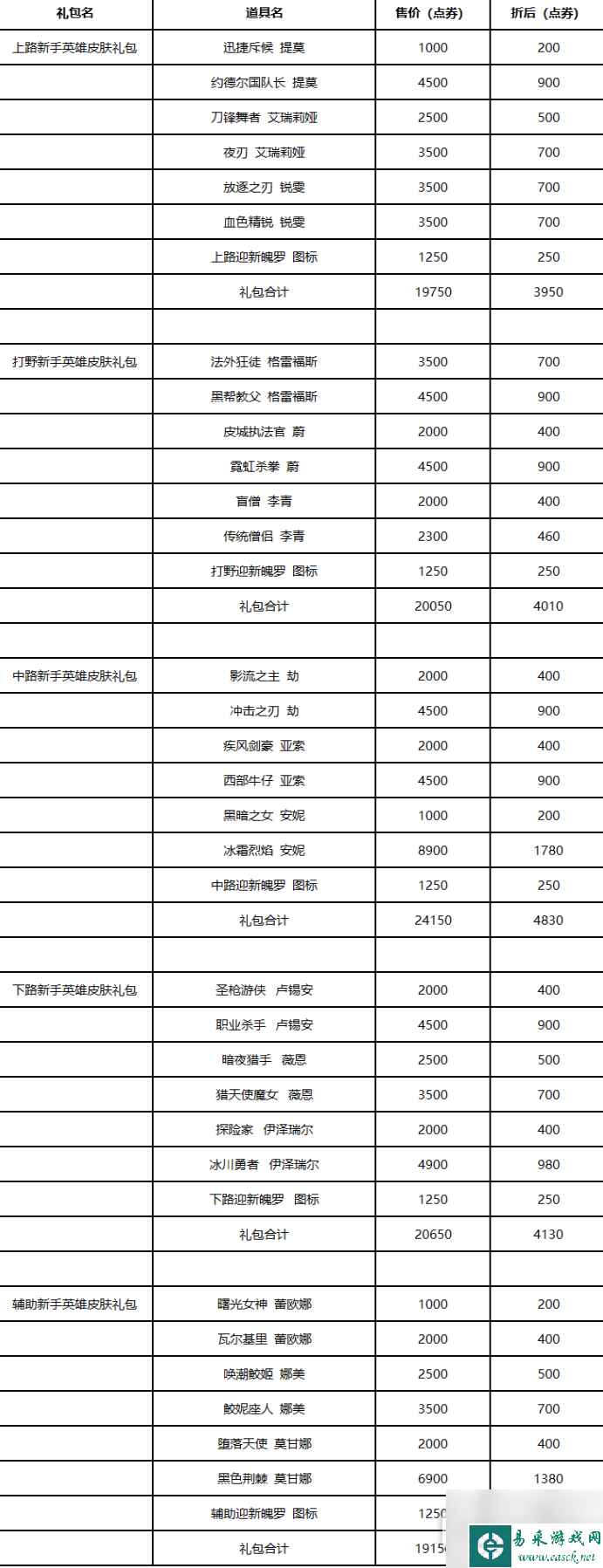 《英雄联盟》新手专区新内容介绍