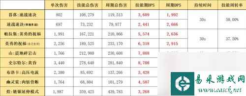 《明日方舟》重装干员暮落测评 暮落值得培养吗