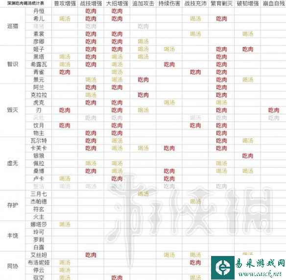 《崩坏星穹铁道》1.3版混沌回忆机制一览