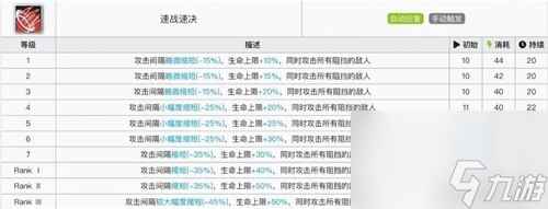 《明日方舟》重装干员暮落测评 暮落值得培养吗