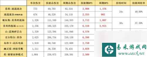 《明日方舟》重装干员暮落测评 暮落值得培养吗