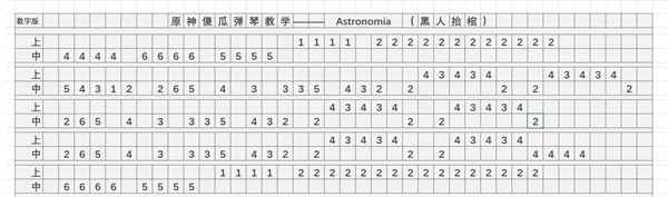 《原神》Astronomia（黑人抬棺）琴谱简谱图片分享