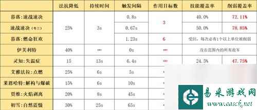 《明日方舟》重装干员暮落测评 暮落值得培养吗