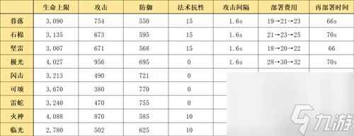 《明日方舟》重装干员暮落测评 暮落值得培养吗