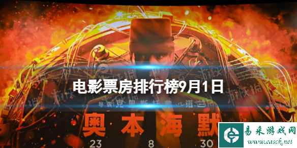 电影票房排行榜9月1日 2023年9月1日奥本海默等电影票房排行榜