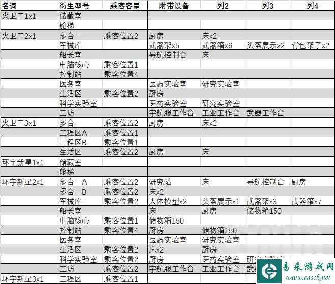 星空Starfield全起居仓附带设备一览