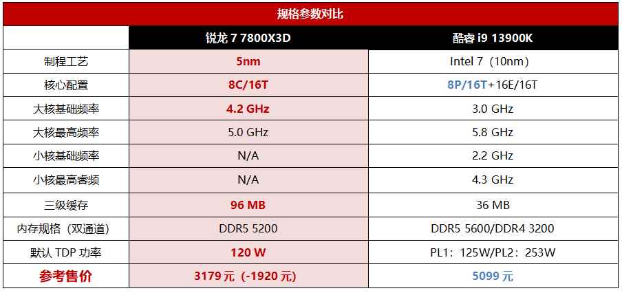 易采游戏网