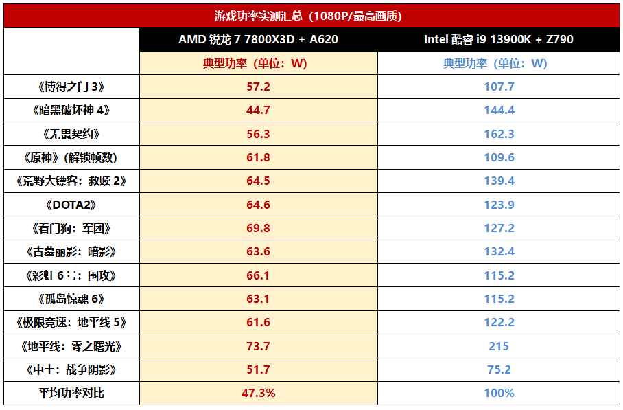 易采游戏网