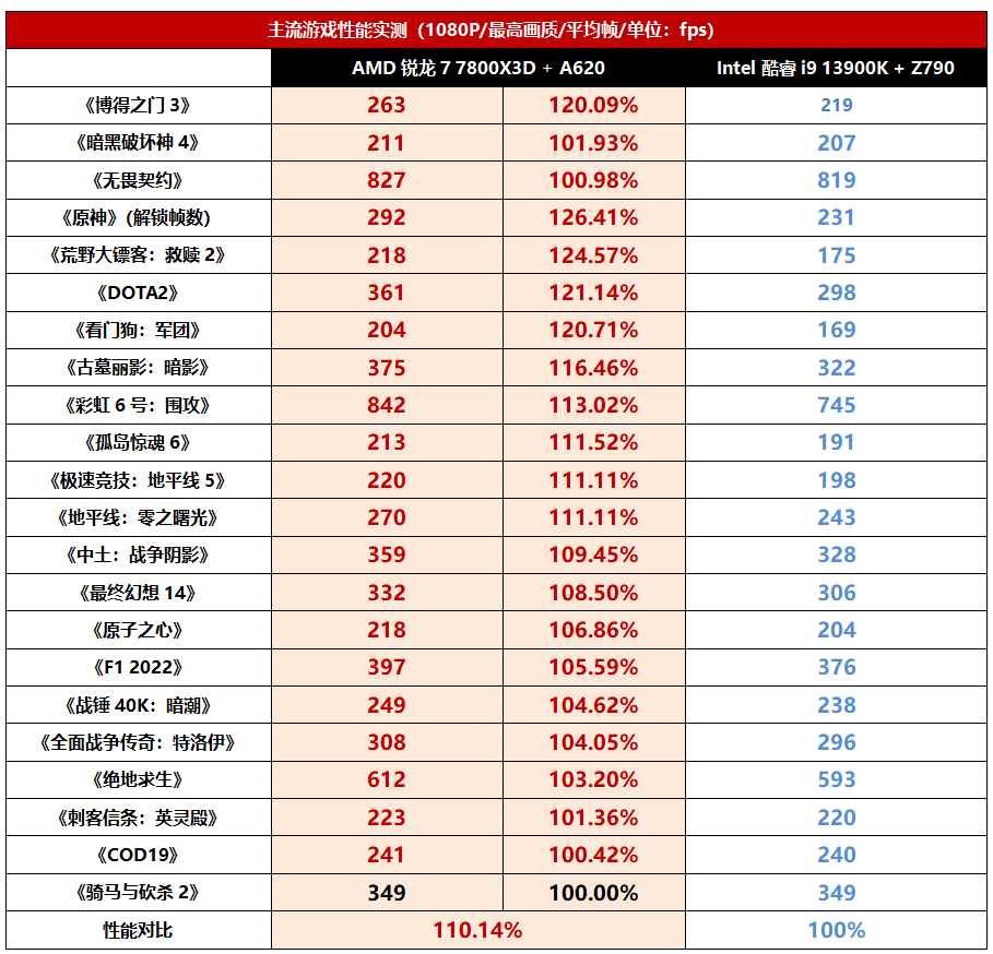 易采游戏网