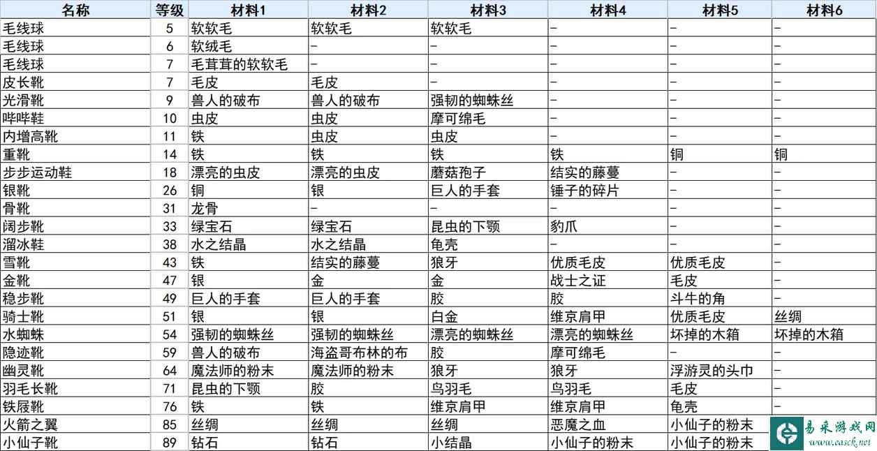 符文工厂3豪华版全鞋子合成配方表一览