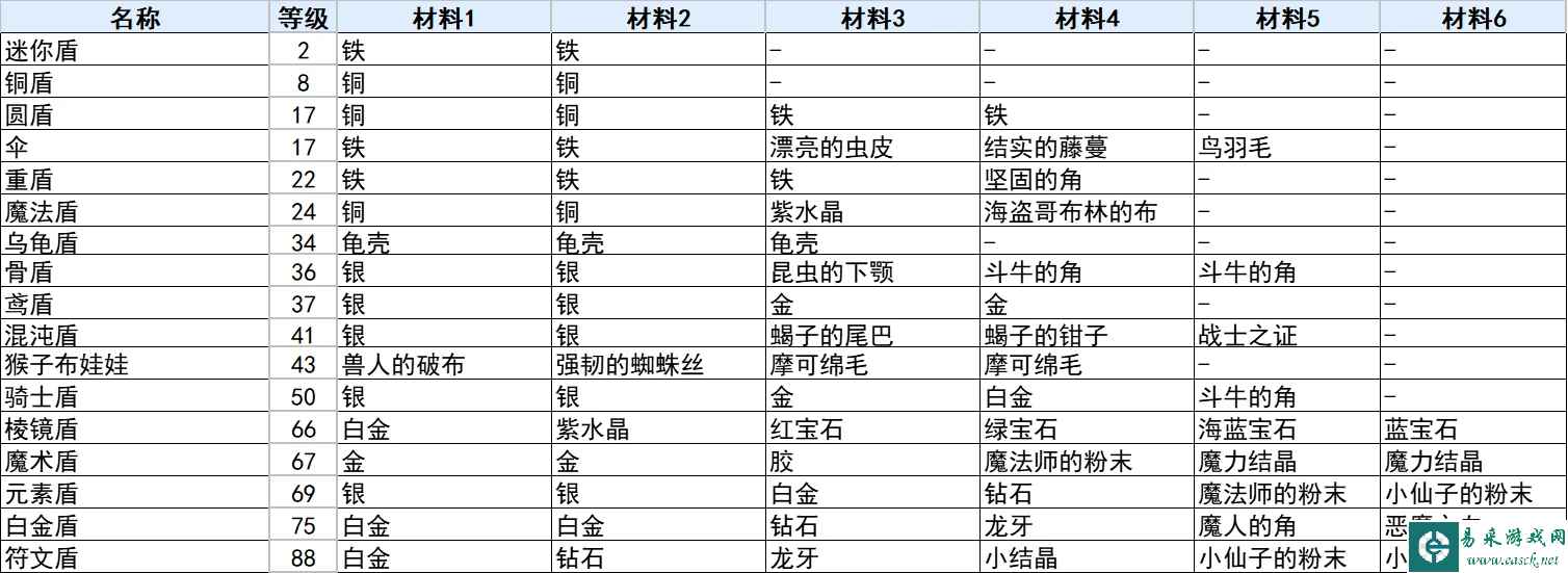 符文工房3豪华版全盾牌合成攻略 盾牌合成表