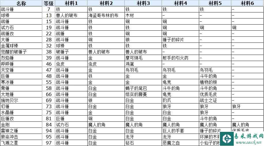 符文工厂3豪华版锤子合成配方表 全锤子合成方法