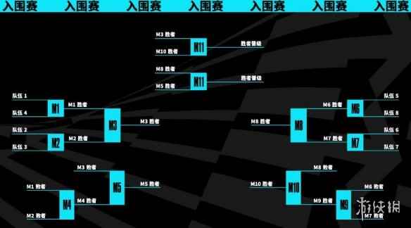 《英雄联盟》世界赛2023赛制介绍