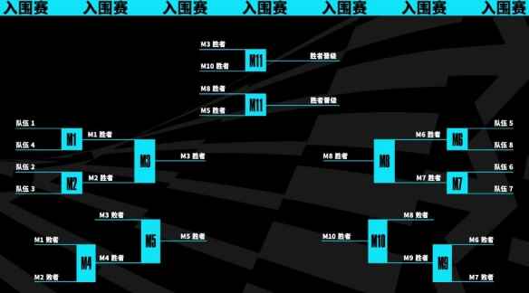 《英雄联盟》世界赛2023时间入围赛介绍