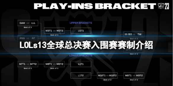《英雄联盟》s13全球总决赛入围赛赛制介绍